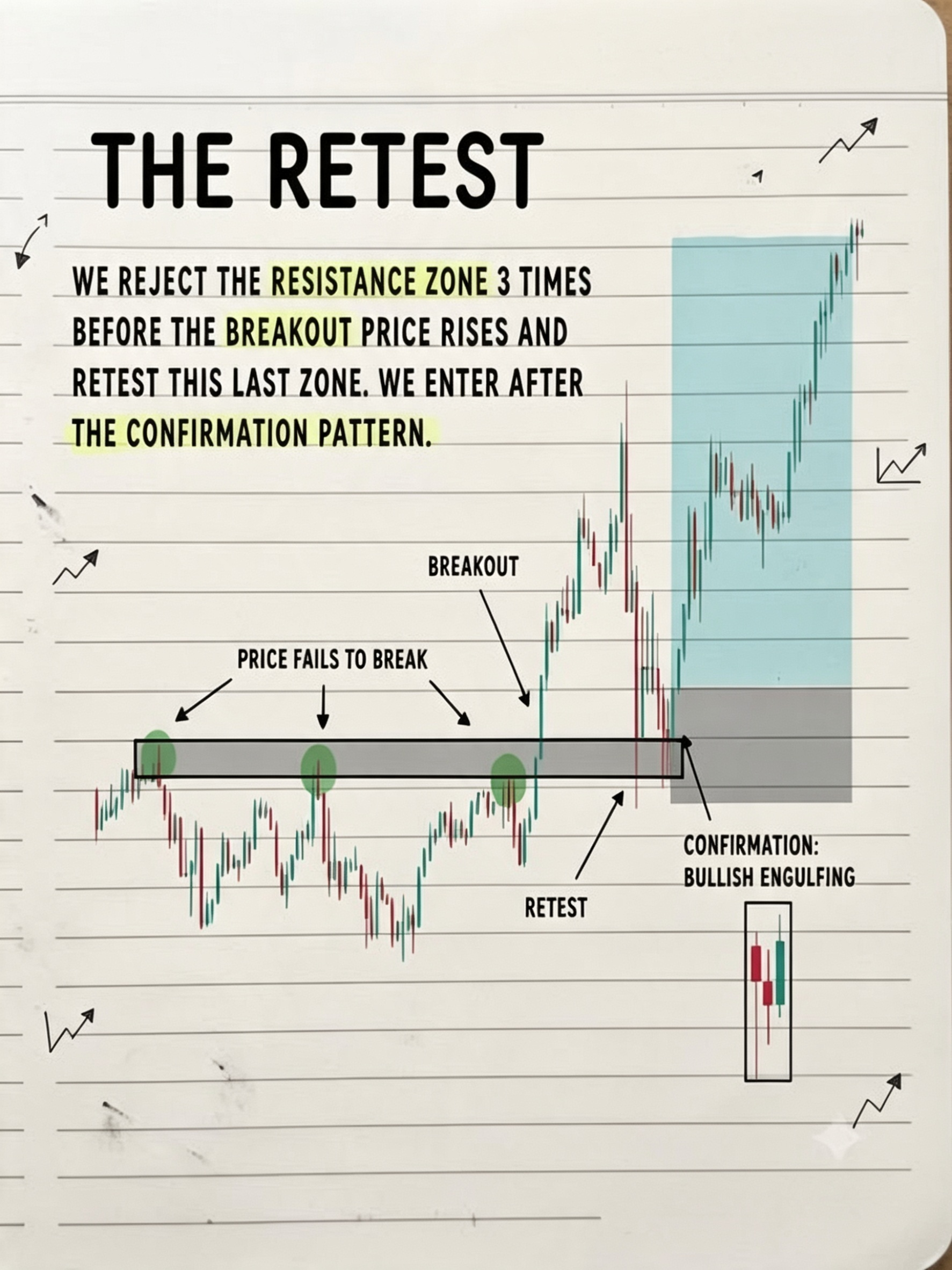 The Retest — breakout și retest de rezistență