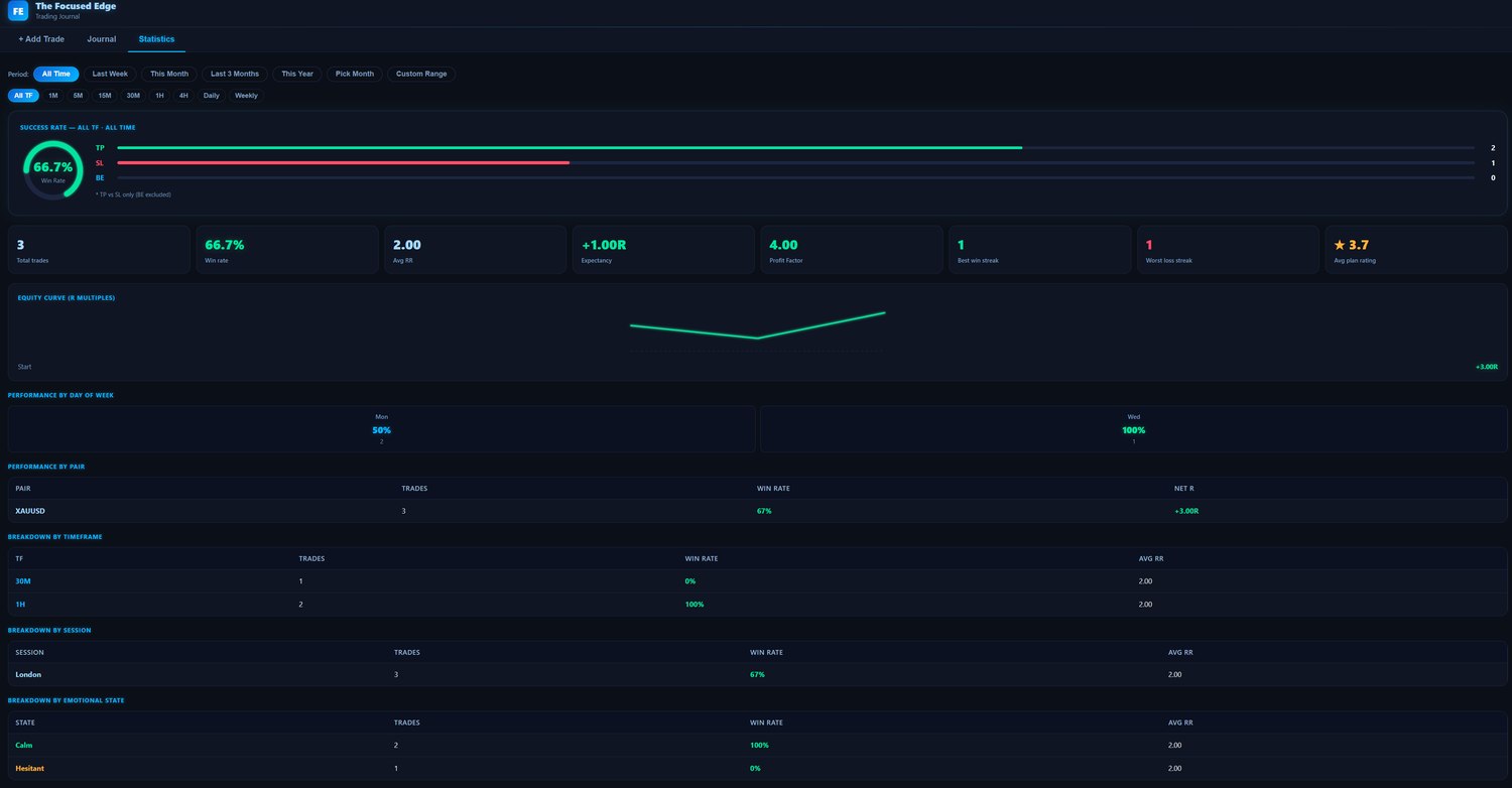 Statistics — dashboard statistici
